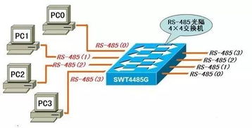 物聯網應用中的幾種通訊技術分析 GPRS熱度領跑網絡技術服務
