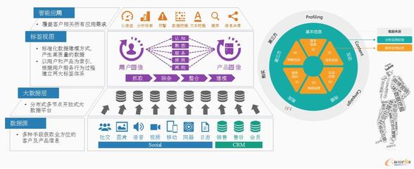 精益求精，以數據驅動企業數字化轉型 數字內容制作服務的新范式