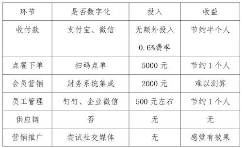 京滬杭調研啟示錄 服務業數字化的成本收益賬——以數字內容制作服務為例